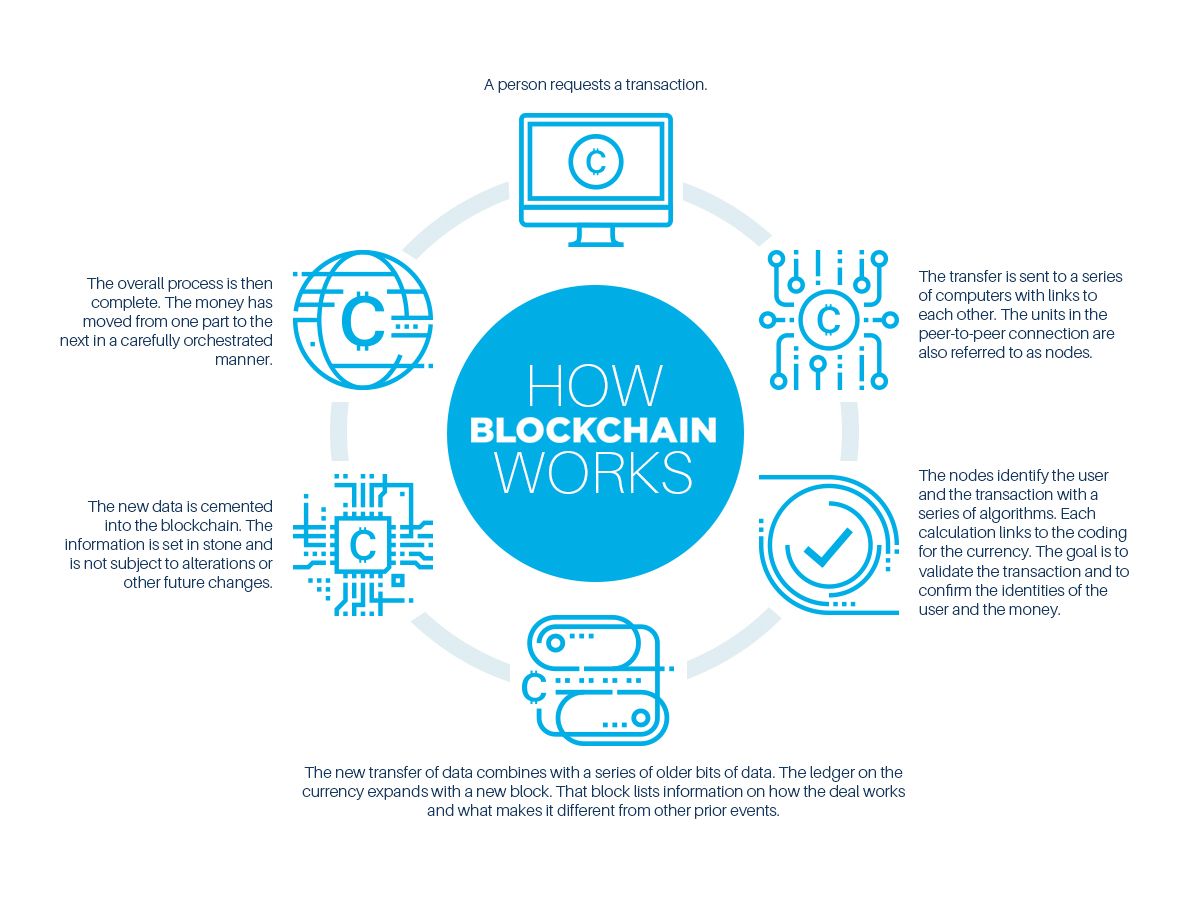 Singalarity image and text block